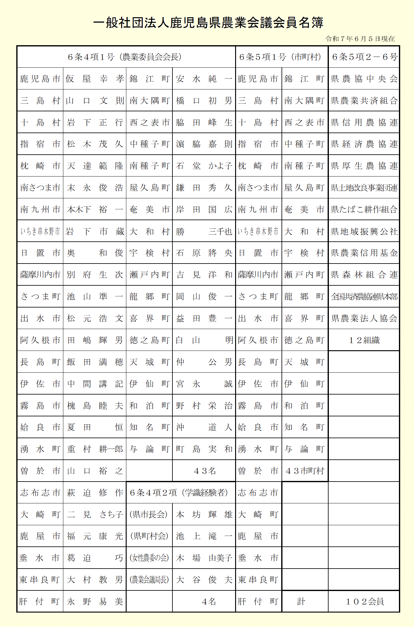 役員及び会員名簿